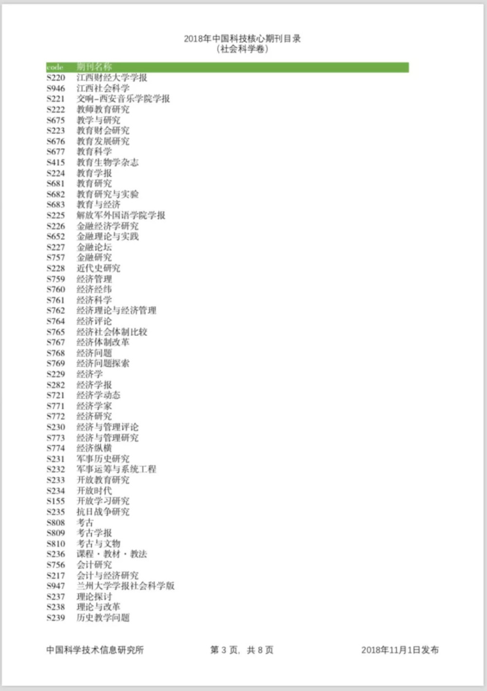 2018版中国科技核心期刊自科新增23本！