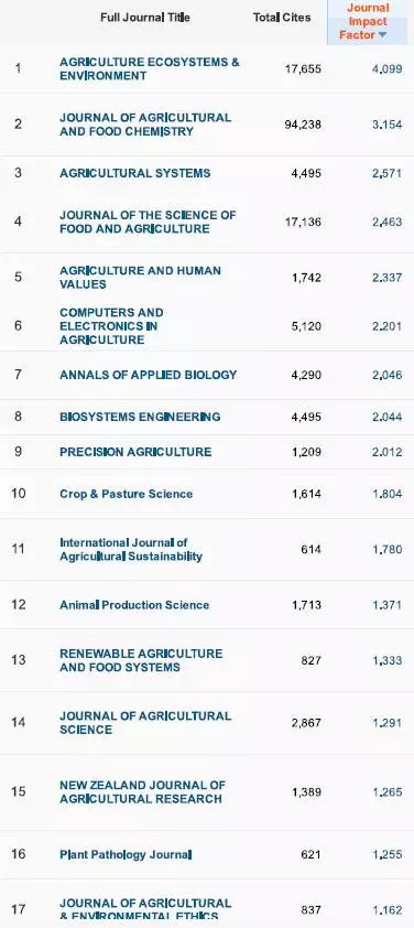 重要发布！2017影响因子一览表（重要收藏）附完整版下载