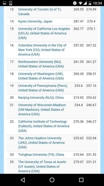 全球自然指数中科院4项第1压哈佛