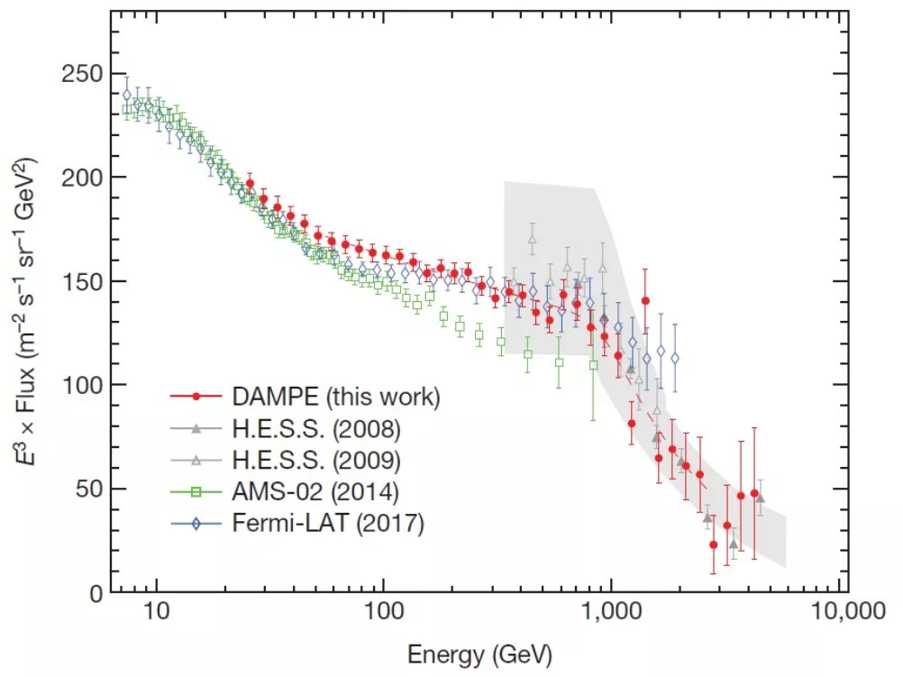 2018年度中国科学十大进展揭晓