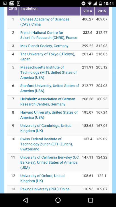 全球自然指数中科院4项第1压哈佛