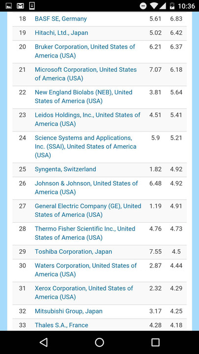 全球自然指数中科院4项第1压哈佛