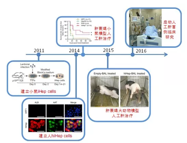 重磅 | 这个国家重大专项
