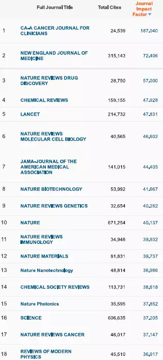 重要发布！2017影响因子一览表（重要收藏）附完整版下载