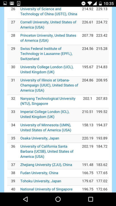 全球自然指数中科院4项第1压哈佛