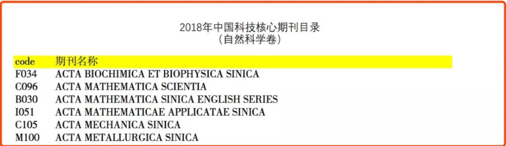2018版中国科技核心期刊自科新增23本！