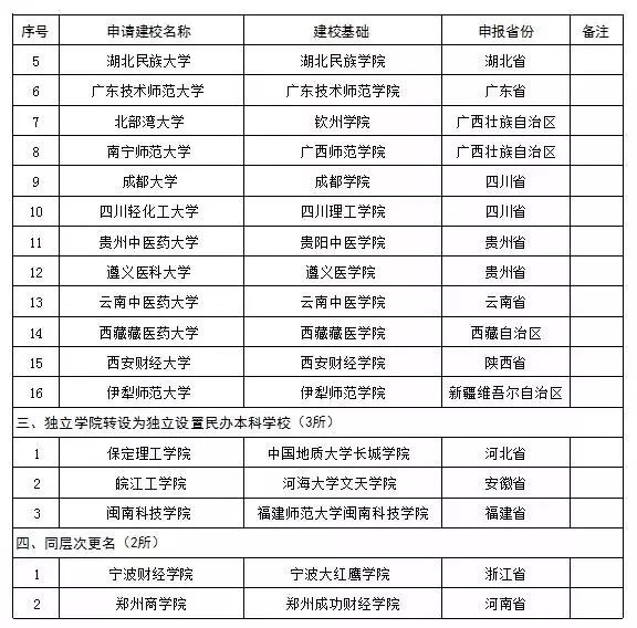 “成都大学”回来了！