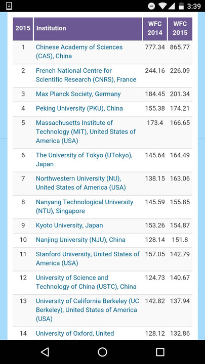 全球自然指数中科院4项第1压哈佛