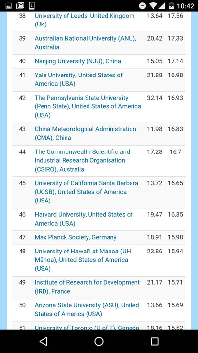 全球自然指数中科院4项第1压哈佛