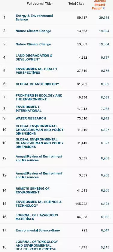 重要发布！2017影响因子一览表（重要收藏）附完整版下载