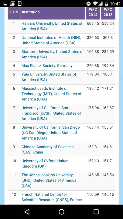 全球自然指数中科院4项第1压哈佛