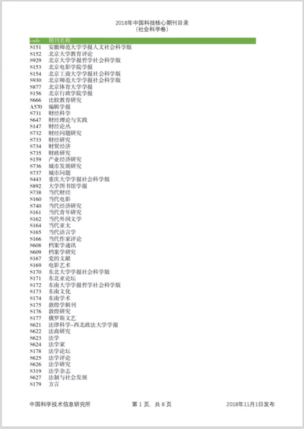 2018版中国科技核心期刊自科新增23本！