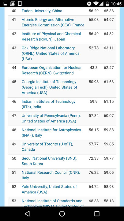 全球自然指数中科院4项第1压哈佛