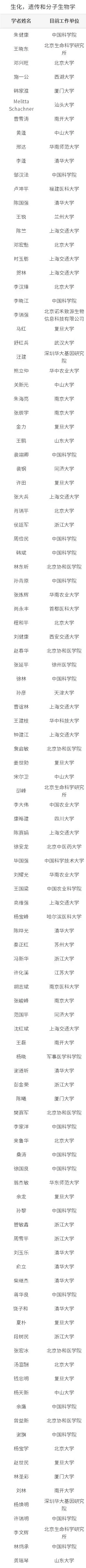 2018年中国高被引学者榜单发布，清华入榜学者数位列高校第一