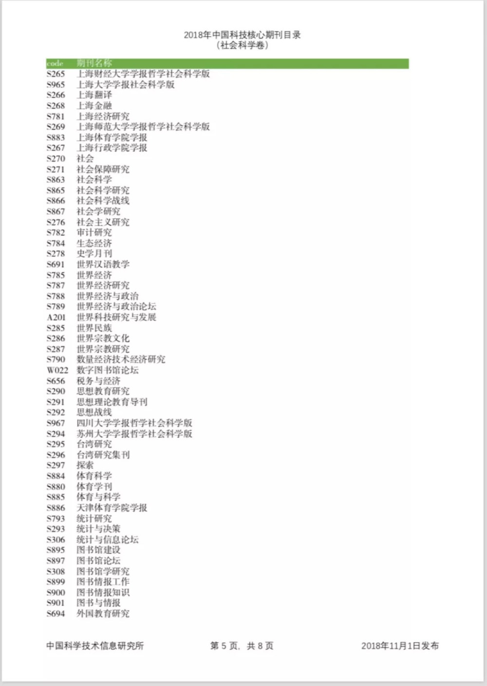 2018版中国科技核心期刊自科新增23本！
