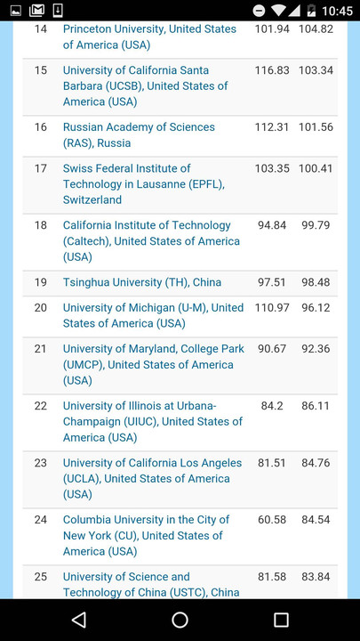 全球自然指数中科院4项第1压哈佛