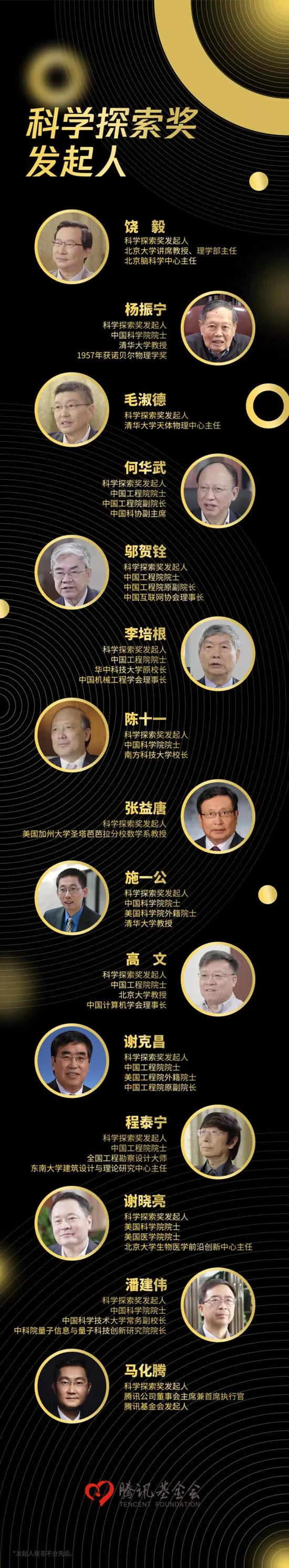 科学探索奖：你在国内所能获得的最大科学奖