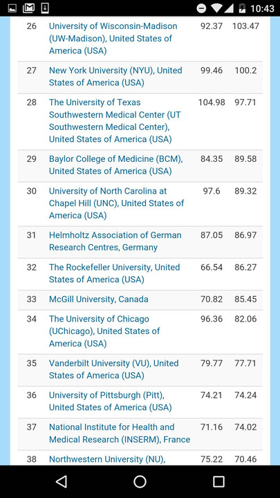 全球自然指数中科院4项第1压哈佛