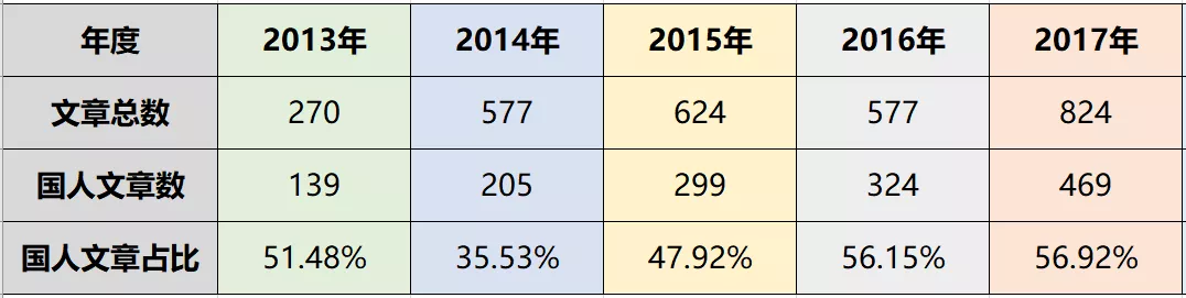 又一个5分杂志被踢出SCI，CPB步了Oncotarget后尘