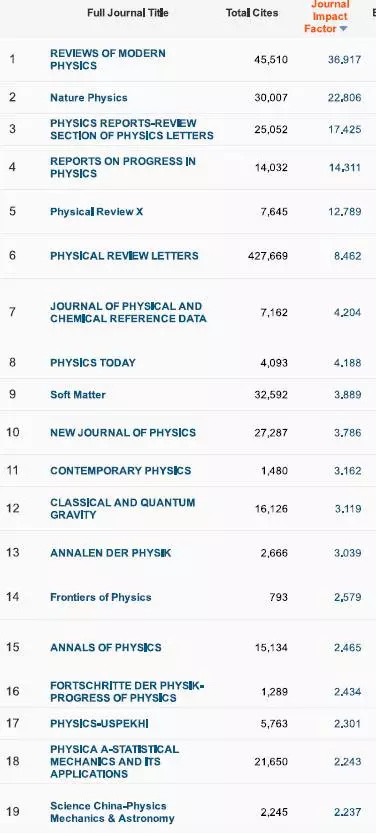 重要发布！2017影响因子一览表（重要收藏）附完整版下载