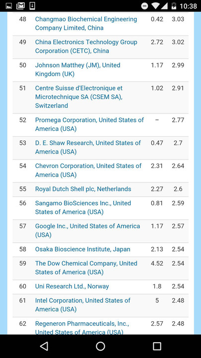 全球自然指数中科院4项第1压哈佛