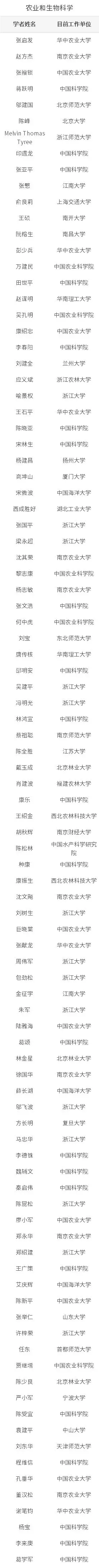 2018年中国高被引学者榜单发布，清华入榜学者数位列高校第一