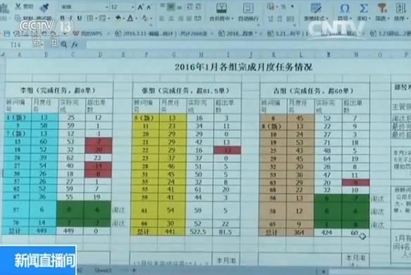 论文造假黑色产业链：涉500多所高校 要价到几万