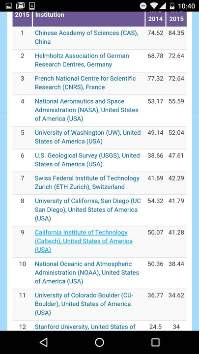 全球自然指数中科院4项第1压哈佛