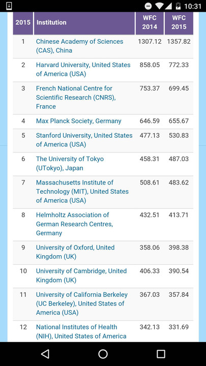 全球自然指数中科院4项第1压哈佛