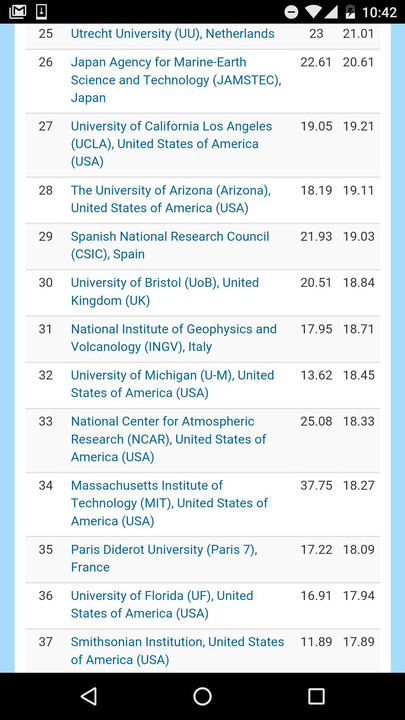 全球自然指数中科院4项第1压哈佛