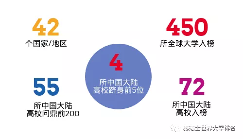 2019《泰晤士高等教育》新兴经济体大学排名发布，中国大学一路领先