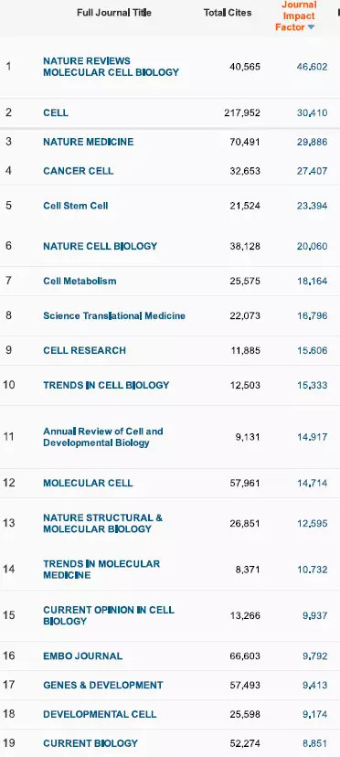 重要发布！2017影响因子一览表（重要收藏）附完整版下载