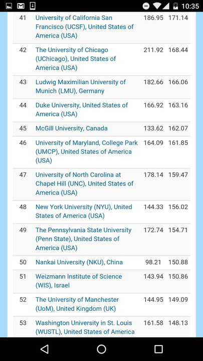全球自然指数中科院4项第1压哈佛
