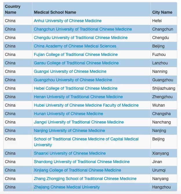 北京中医药大学等 8 所高校被世界医学院校名录剔除