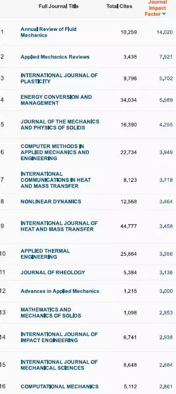 重要发布！2017影响因子一览表（重要收藏）附完整版下载