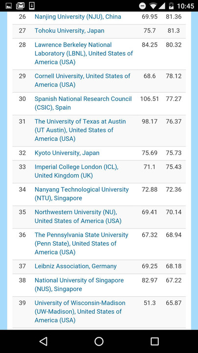全球自然指数中科院4项第1压哈佛