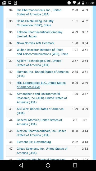 全球自然指数中科院4项第1压哈佛