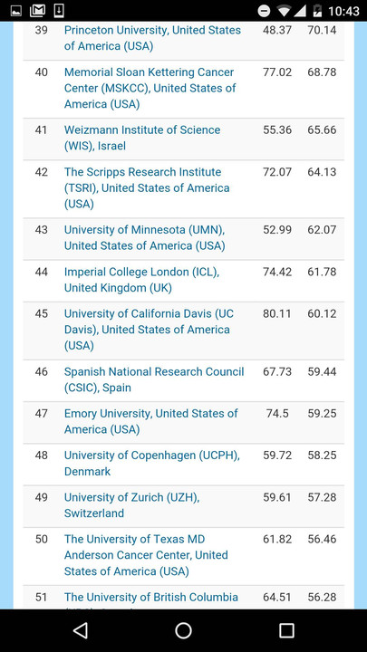 全球自然指数中科院4项第1压哈佛