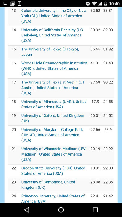 全球自然指数中科院4项第1压哈佛