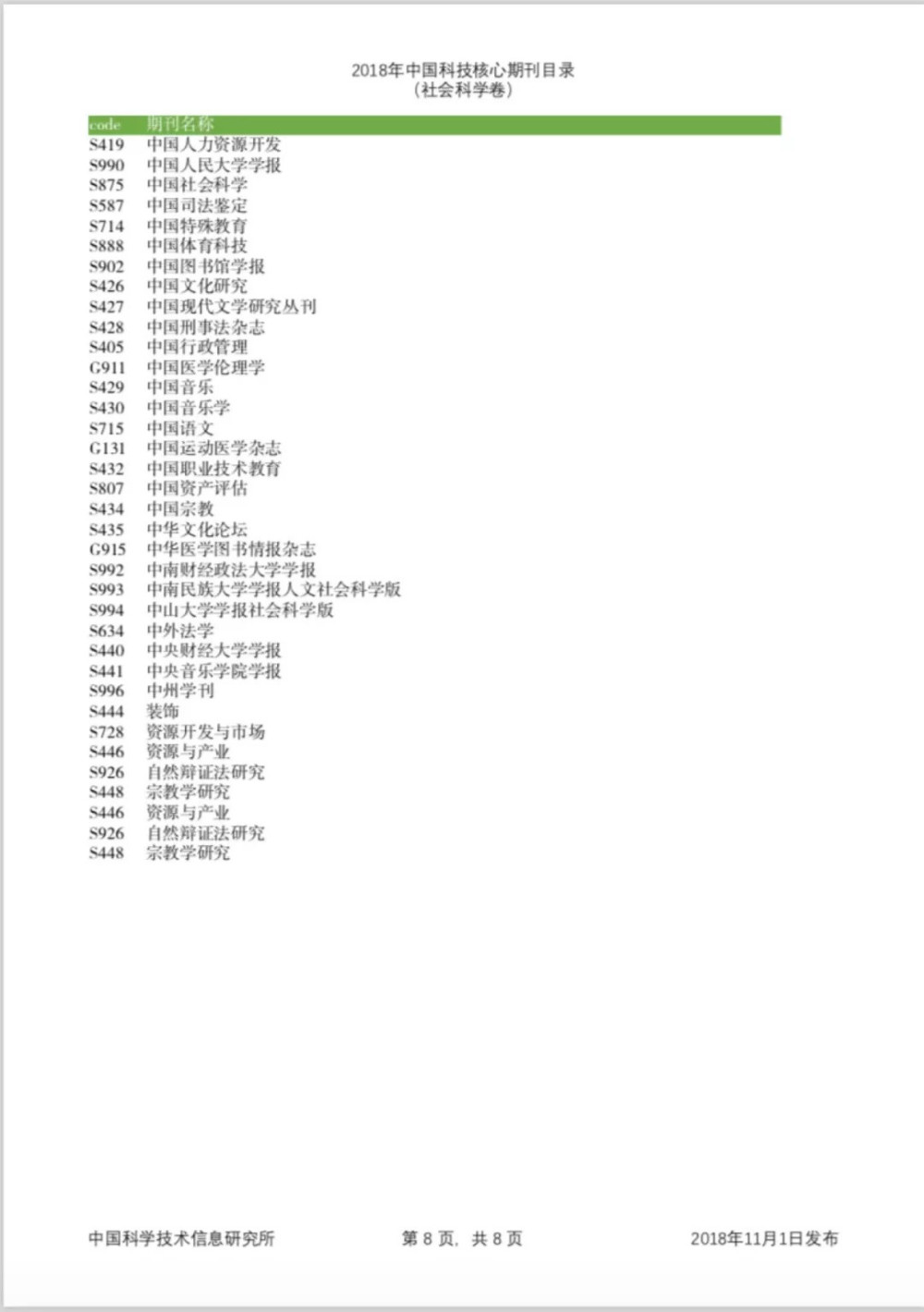 2018版中国科技核心期刊自科新增23本！