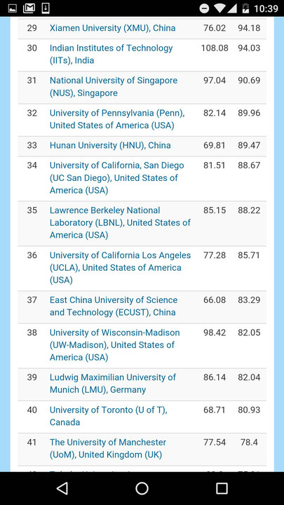 全球自然指数中科院4项第1压哈佛