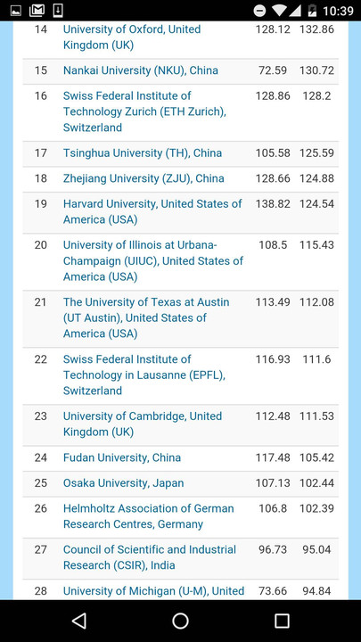 全球自然指数中科院4项第1压哈佛