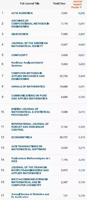 重要发布！2017影响因子一览表（重要收藏）附完整版下载