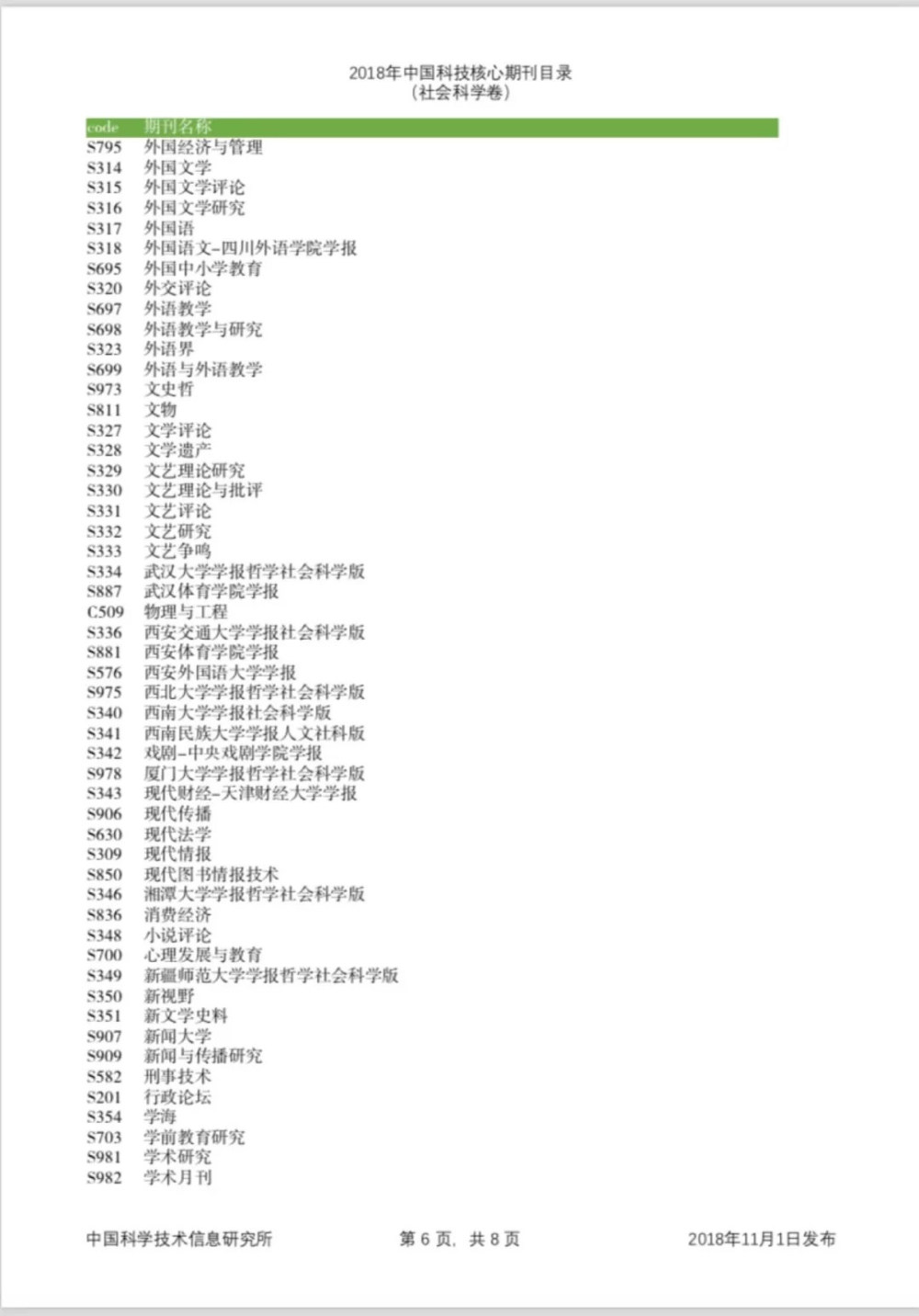 2018版中国科技核心期刊自科新增23本！