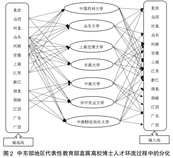 知名大学博士毕业都去哪儿？55所高校大数据揭秘