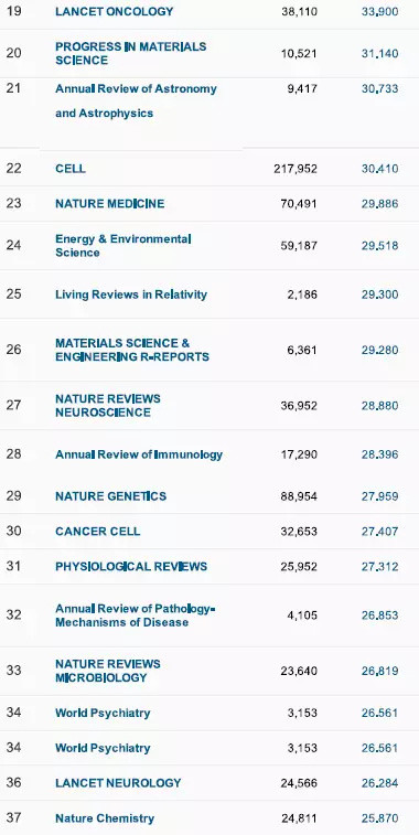 重要发布！2017影响因子一览表（重要收藏）附完整版下载
