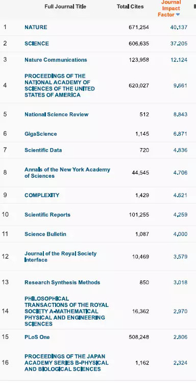 重要发布！2017影响因子一览表（重要收藏）附完整版下载