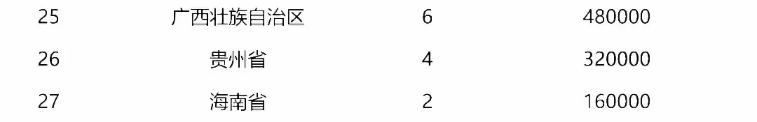 中国博士后基金面上项目新出炉