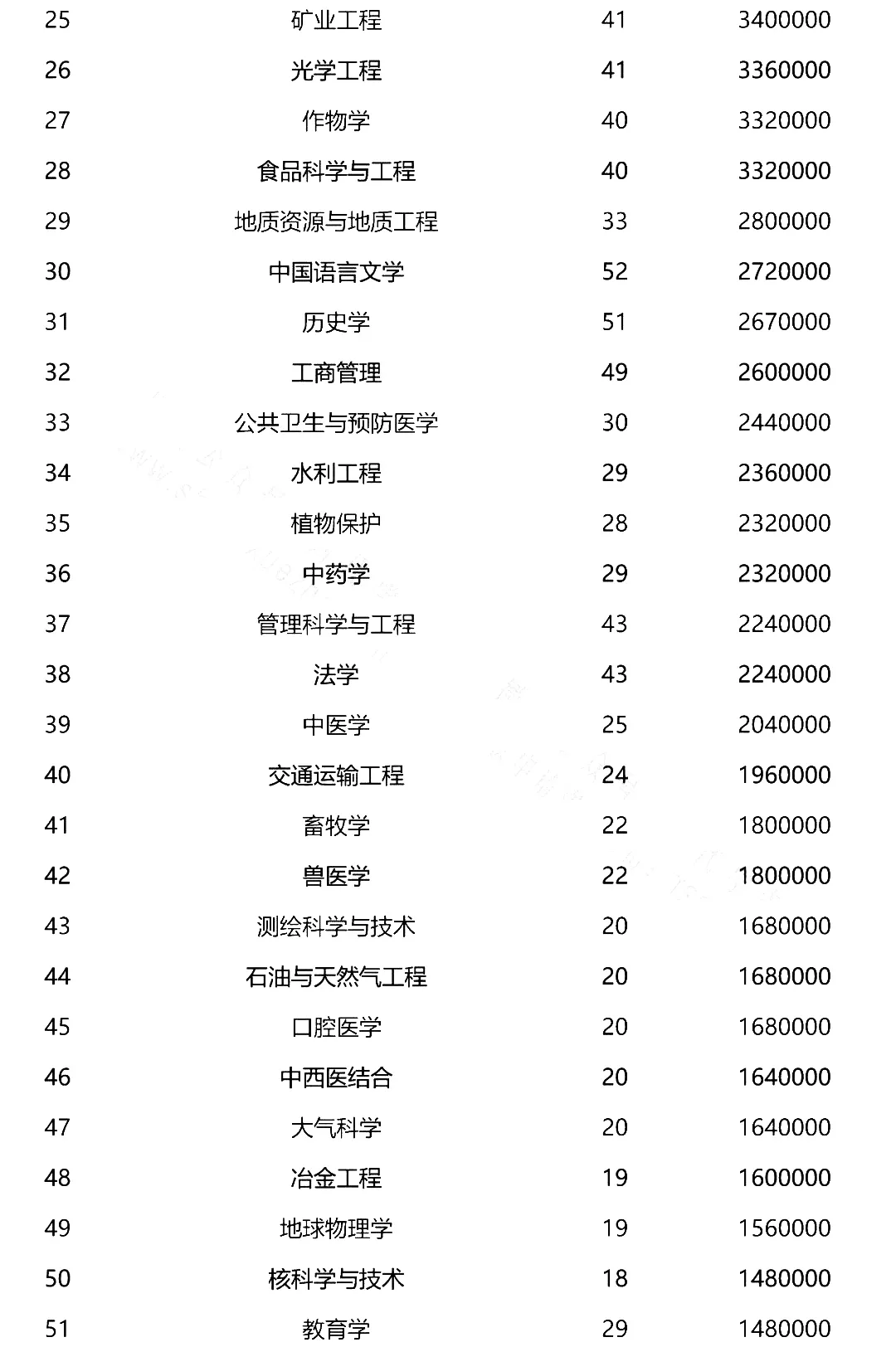 中国博士后基金面上项目新出炉