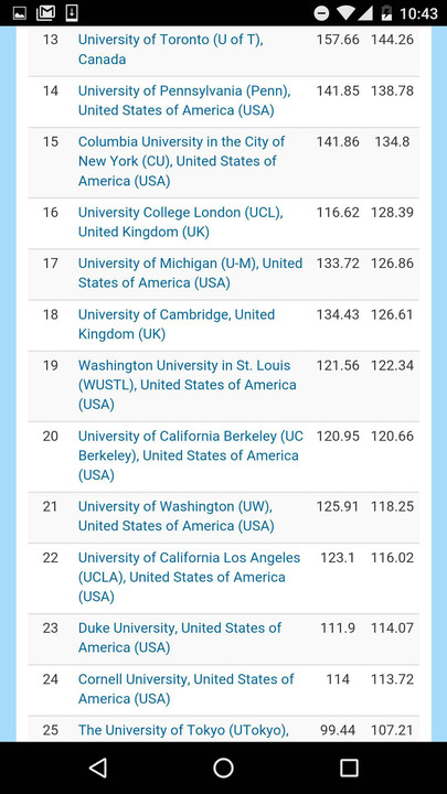 全球自然指数中科院4项第1压哈佛